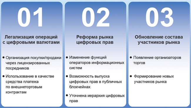 Russians Urged to Steer Clear of Crypto Illusions