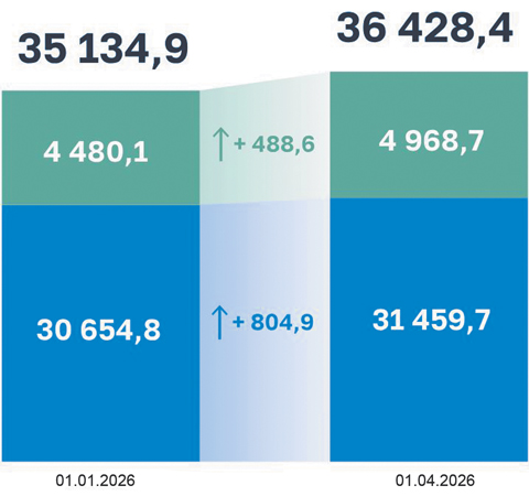 A Nationwide Cash Shortfall Is Looming