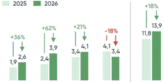 Housing Is Not Becoming More Affordable in Russia’s Largest Cities