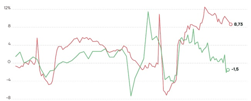 Russia’s Inflation Policy ‘Should Be Decoupled’ From the War Effort