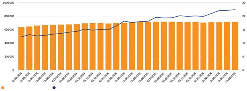 Consumer Lending Is Reviving in Russia