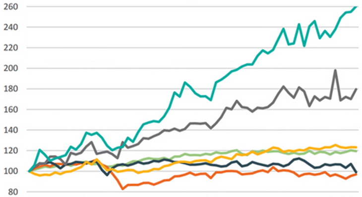 Near-Zero Economic Growth Masks Market Deterioration