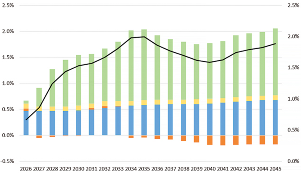 The Economy Is Being Adjusted for the Short-Term Completion of the Special Military Operation