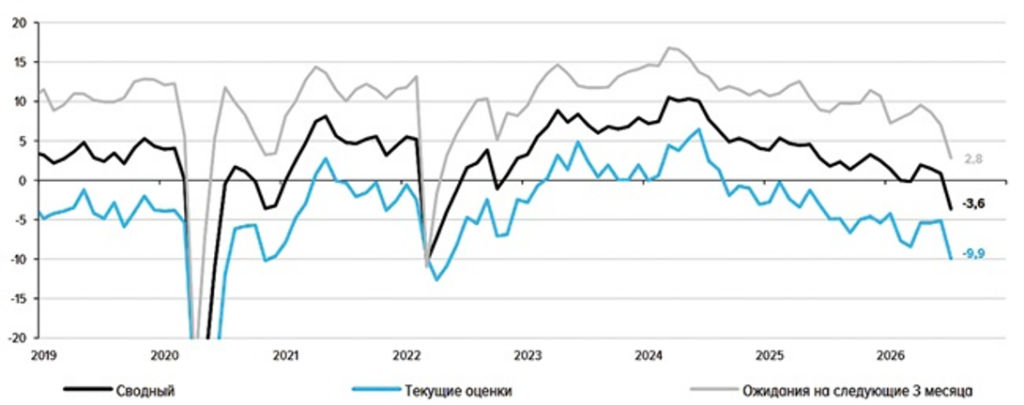 Russian Economy Risks Getting Stuck in a Prolonged Recession