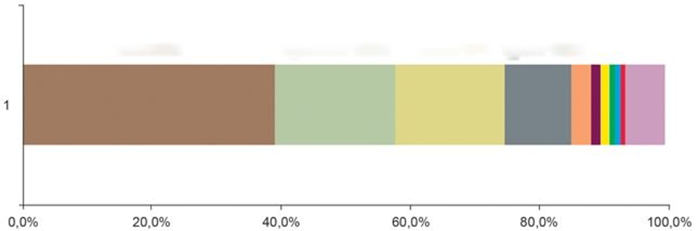 Highly Skilled Migrants Are Reluctant to Stay in Russia