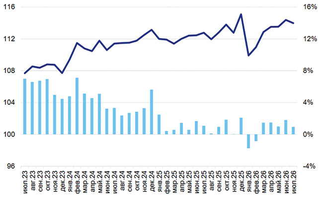 The Economy Has Stabilised in Stagnation