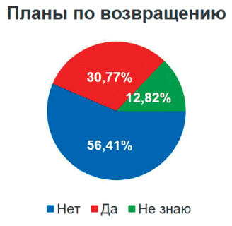 Russian-Speaking Economy Grows in Southeast Asia