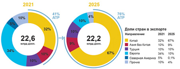 Electric vehicles and artificial intelligence are reshaping the economy’s basic needs